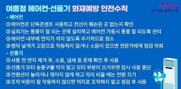여름철 에어컨ㆍ선풍기 화재예방 안전수칙<br />·<에어컨><br />·① 에어컨은 단독콘센트 사용하고 전선이 훼손된 곳 없는지 확인<br />·② 실외기는 통풍이 잘 되는 곳에 설치하고 에어컨 가동시 통풍 잘 되도록 관리<br />·③ 에어컨 내부에 먼지가 끼지 않도록 주기적으로 청소<br />·④ 팬의 날개가 고장으로 작동하지 않거나 소음이 있으면 전문가에게 점검 의뢰<br />·<선풍기><br />·① 사용 전
