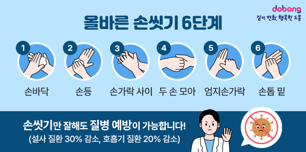 호흡기감염병 예방<br />올바른 손씻기 6단계<br />1. 손바닥<br />2. 손등<br />3. 손가락 사이<br />4. 두 손 모아<br />5. 엄지손가락<br />6. 손톱 밑<br />손씻기만 잘해도 질병 예방이 가능합니다!<br />(설사 질환 30% 감소, 호흡기 질환 20% 감소)
